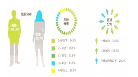 品牌策劃，品牌咨詢，品牌設計
